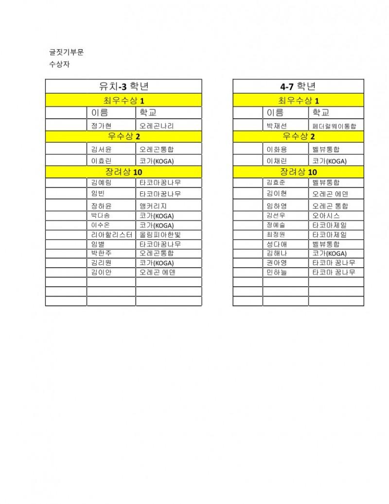 2022 제32회 재미한국학교 서북미지역 협의회 학예대회 글짓기 수상자 발표_1.jpg