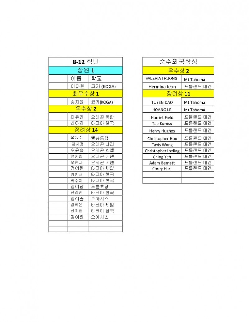 2022 제32회 재미한국학교 서북미지역 협의회 학예대회 글짓기 수상자 발표_2.jpg