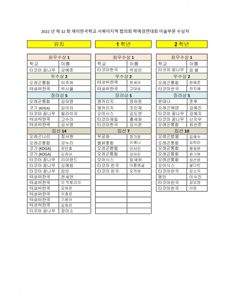 2022 년 제32회 재미한국학교 서북미지역협의회 학예경연대회 미술부문 수상자발표_1.jpg