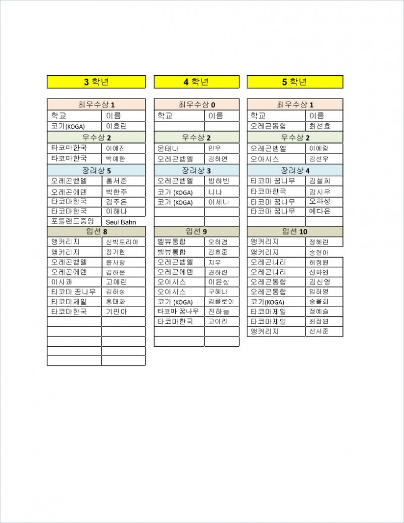 2022 년 제32회 재미한국학교 서북미지역협의회 학예경연대회 미술부문 수상자발표_2.jpg